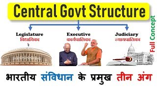 Indian Government in Hindi  Legislature Executive Judiciary  political science [upl. by Ydnir72]