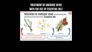 Treatment of varicose veins with the use of essential oils varicoseveins essentialoils varicose [upl. by Iene689]