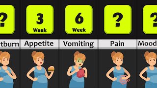 Pregnancy Symptoms Comparison Pregnancy Week by Week [upl. by Atalanti]