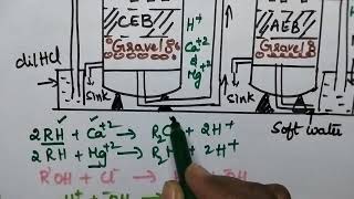 Ion exchange process  Water Technology deionization process  de mineralization processJNTUK [upl. by Ahsaenat608]