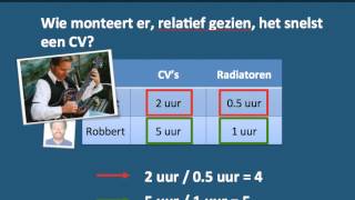 Comparatief voordeel [upl. by Hicks]