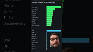 Letterboxd is the best movie review app letterboxd moviereview stats LetterboxdHQ [upl. by Janot]