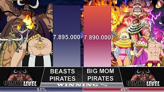 BEASTS PIRATES VS BIG MOM PIRATES  10 vs 10  AnimeArena  One Piece Power levels [upl. by Tyree]