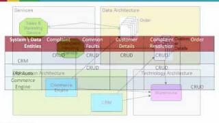 Using the New TOGAF 9 Artifacts  a Quick Guide [upl. by Leatri]