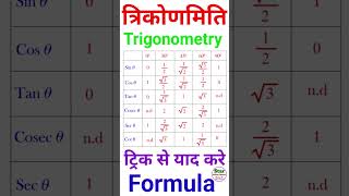 Trigonometry table  त्रिकोणमिति सूत्र  Trikonmiti Formula  Table  Class 10th  Short Formula [upl. by Christalle801]