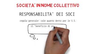 La SOCIETA IN NOME COLLETTIVO  quello che devi sapere [upl. by Merlina]