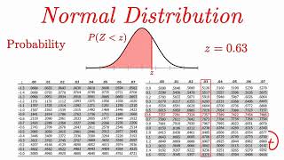 Normal Distribution EXPLAINED with Examples [upl. by Chandos]