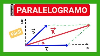 Suma de vectores método del paralelogramo [upl. by Stutman399]