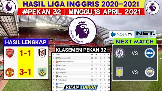 Hasil Liga Inggris Tadi Malam  Manchester united vs Burnley  Klasemen Premier League 2021  Bola [upl. by Stamata]