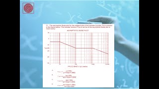 Asymptotic Bode Plot Transfer Function Real Time Solution 71 for FE Exam Mock Question Series 1 [upl. by Capps]