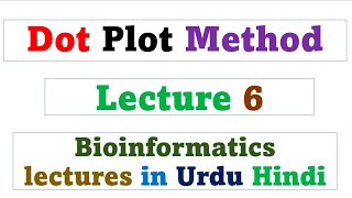 Dot plot method  Lecture 6  Bioinformatics [upl. by Mixie]