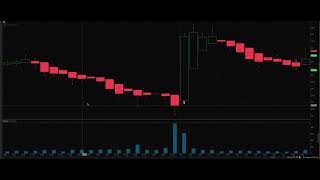 Microsoft PriceVolume Divergence [upl. by Shifra]