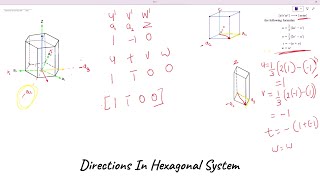 Crystallographic Directions in Hexagonal Crystals 3  Miler Bravais Indices [upl. by Gillespie]