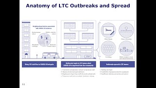 COVID19 and Ontarios LongTerm Care Homes [upl. by Ahsrop]