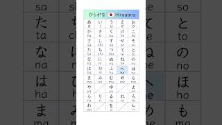 Hiragana List Learn the pronunciation of Hiragana with native speakers voices [upl. by Aisel]