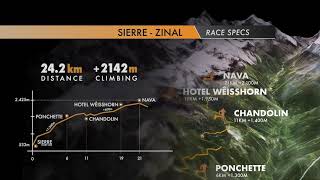 GTWS2019SierreZinal Race specs [upl. by Mansfield]