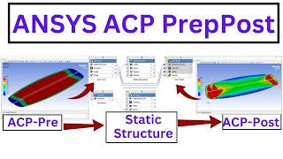 Easy Ansys ACP Tutorial Composite Kiteboard Complete FEA Analysis [upl. by Naivaj]