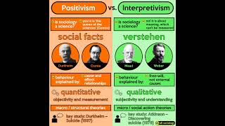 Understanding Positivism and Interpretivism RERELEASE [upl. by Merfe]