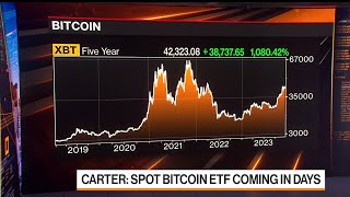 Crypto Outlook for 2024 Will US Approve Bitcoin ETF [upl. by Robbie]