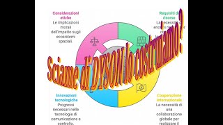 Sciame di Dyson lo costruiamo [upl. by Delamare]