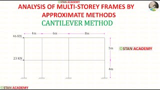 Cantilever Method  Problem No 2  with shortcuts   Approximate Analysis of MultiStorey Frames [upl. by Cochran]