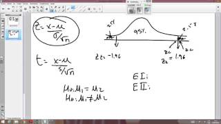 Prueba de Hipotesis e intervalos de confianza Excusen el sonido [upl. by Nolak855]