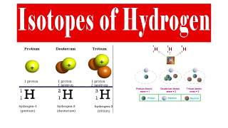 Environmental Isotopes [upl. by Naxela272]