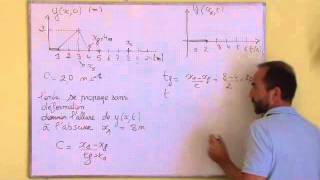 les ondes  I3 exercice élongation yt dun point dune corde en xo et x1 [upl. by Seigel385]