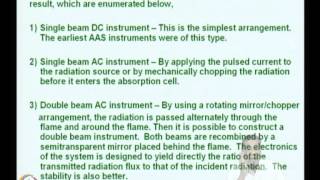 Mod04 Lec17 Atomic Absorption Spectrometry 1 i Theoretical Aspects [upl. by Alexis329]