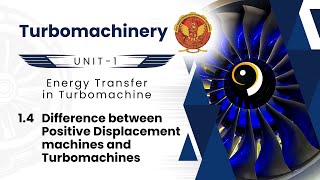 14 Difference between Positive Displacement machines and Turbomachines  ME603A [upl. by Whit900]