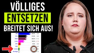 BrandenburgUmfrage Grüne fallen HISTORISCH tief [upl. by Lisab]