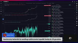 Spekulacja na żywo altcoiny Bitcoin [upl. by Eisler]