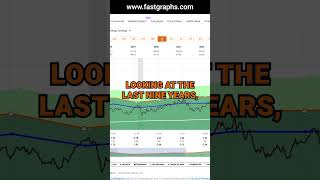 State Street Corp STT FAST Graphs Stock Analysis shorts [upl. by Oakleil493]