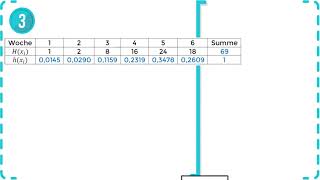 Statistische Daten  Balken amp Kreisdiagramm  Übung 1  NEUES KONZEPT [upl. by Evets282]