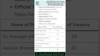 Damodar Valley Corporation DVC Job Recruitment 2024 job dvc [upl. by Sregor]