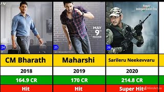 Mahesh Babu All Movie List Hit and Flop Movie [upl. by Eidlog]