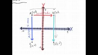 46 Graph Reflections of Points [upl. by Sucramej]