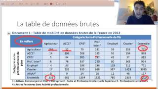 Comment rendre compte de la mobilité sociale   Partie 1  Tables de mobilité [upl. by Nyrehtak]