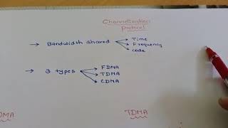 Channelization Protocol in Data Communication [upl. by Aran202]