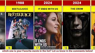 The Best 30 Most Popular Movies to Watch Right Now bestmovies [upl. by Annelg840]