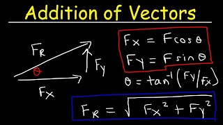 Addition of Vectors By Means of Components  Physics [upl. by Atnom]