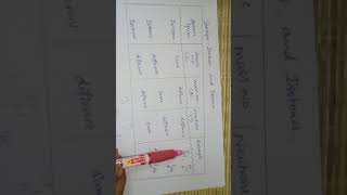 Isotopes Isobars and Isotones tettrbJeeNeet Exam [upl. by Clawson]