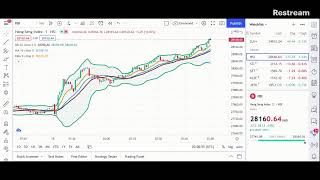 IndoChina Stock Exchanges Live Stream [upl. by Wohlert]