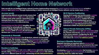 Intelligent Home Network Security [upl. by Nnylireg]