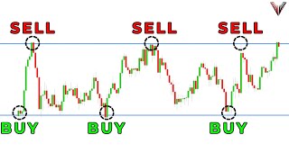 Ultimate Support and Resistance Trading Strategy Full Course Beginner To Advanced [upl. by Husha679]