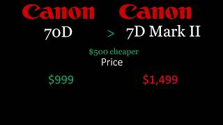 Canon 70D vs Canon 7D Mark II [upl. by Preciosa438]