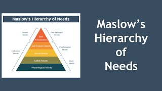 Maslows Hierarchy of Needs Explained [upl. by Novets]