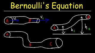 Bernoullis Equation Example Problems Fluid Mechanics  Physics [upl. by Birmingham]