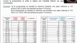 Frequenze cumulate e funzione di ripartizione empirica  Videolezioni di Statistica medica [upl. by Monaco]