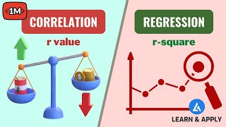 Correlation and Regression Analysis Learn Everything With Examples [upl. by Lilaj]